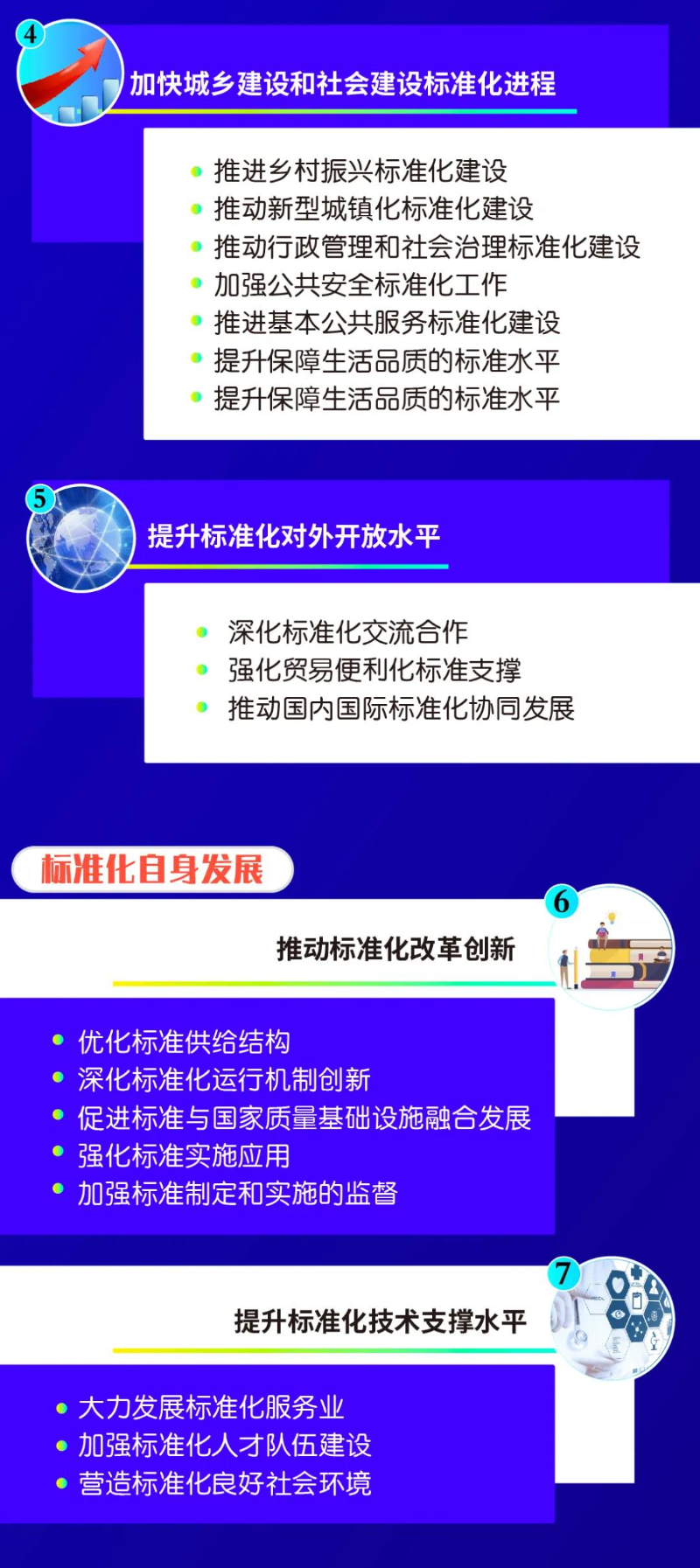 國(guó)家標(biāo)準(zhǔn)化發(fā)展綱要4