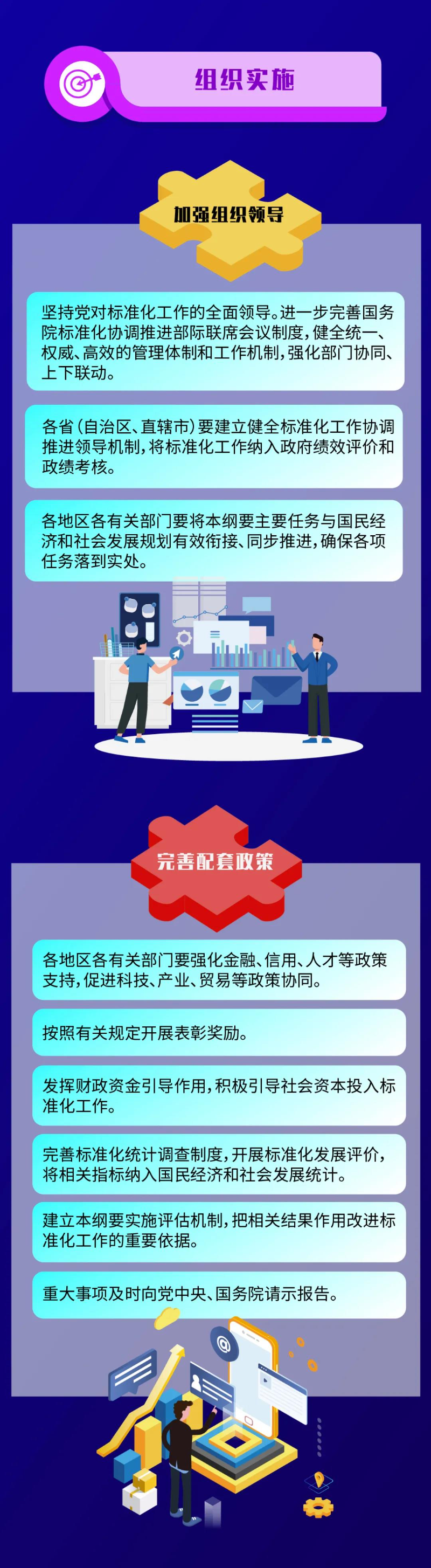 國(guó)家標(biāo)準(zhǔn)化發(fā)展綱要5