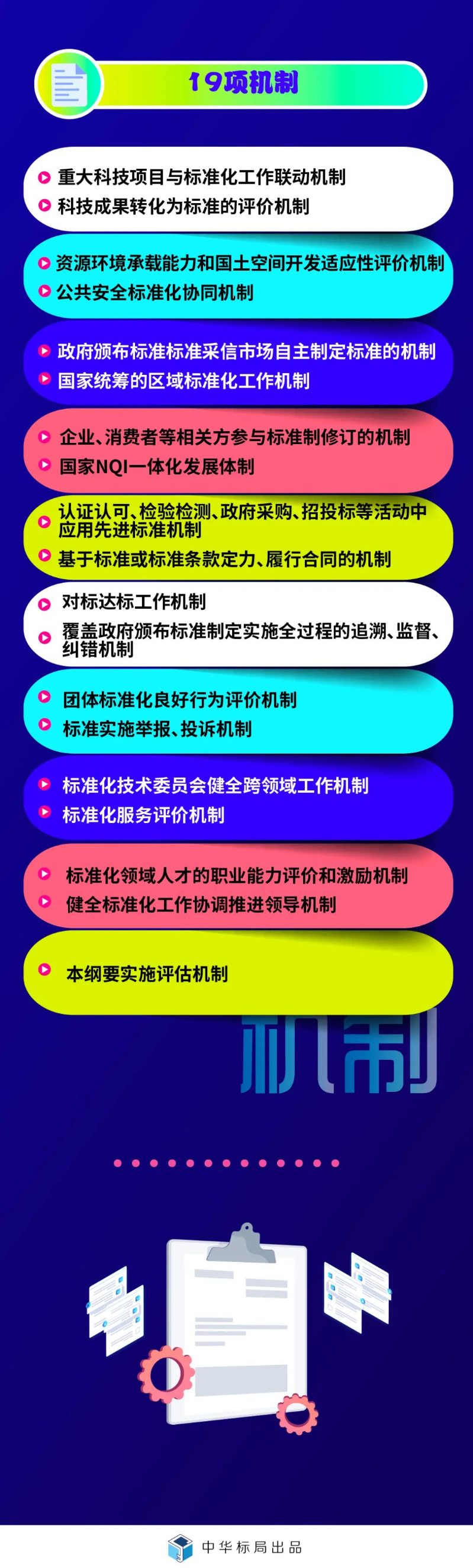 國(guó)家標(biāo)準(zhǔn)化發(fā)展綱要7